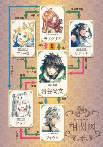 File:LNv14chara.png