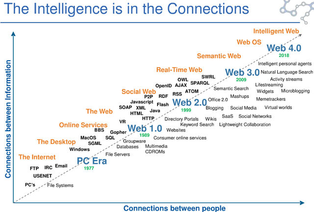 File:Semantic-Web.jpg