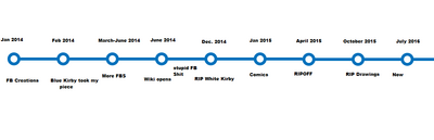 Timeline