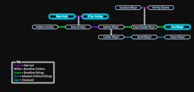 File:Mispir tree display 1.png