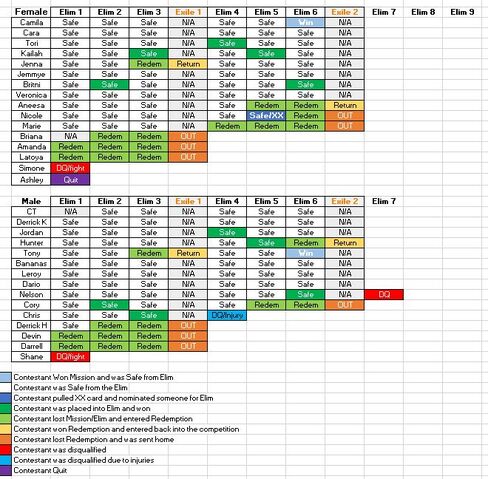 File:S30ElimTimeline.jpg