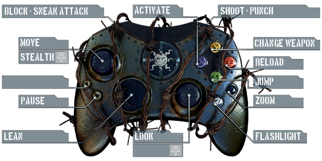 File:Controls.png