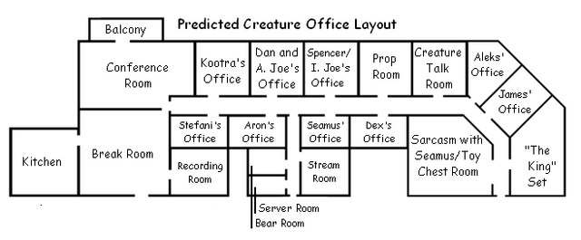 File:CreatureOffice.png