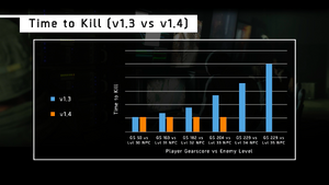 Time To Kill Comparision