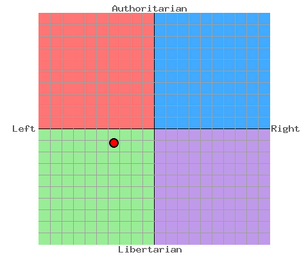 MOAPolitical