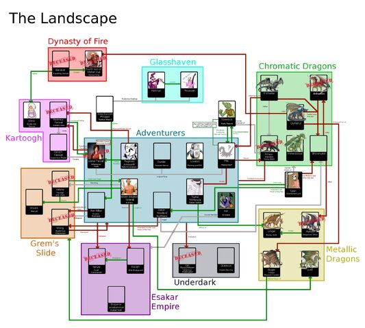 File:Landscape Character Chart.jpg