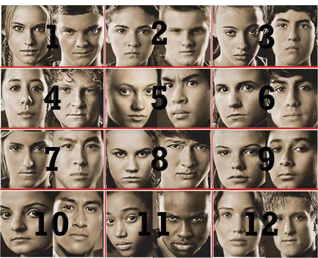 hunger games part onecast hunger games part onecast