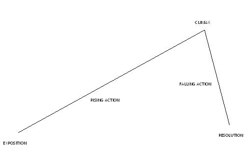 File:Plot Line.jpg
