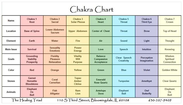 File:Chakra-chart-large-1-.jpg