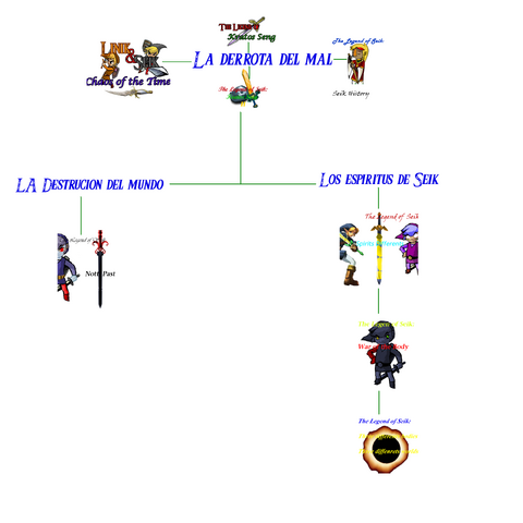 Archivo:Crono Cris.png
