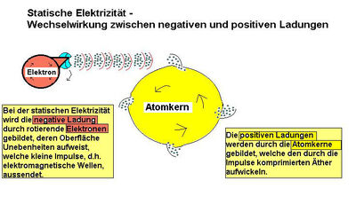 StatischeElektrizität-Wechselwirkungneu
