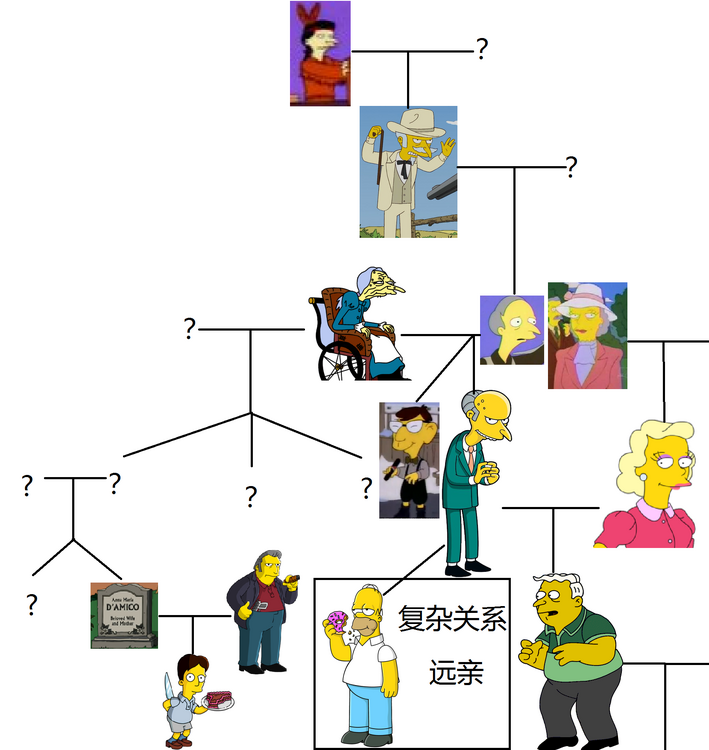 伯恩斯家族.png