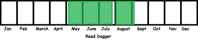 Reed Dagger TL