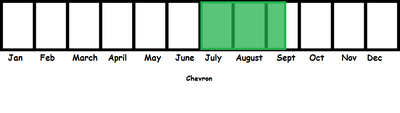 Chevron TL