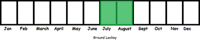 Ground Lackey TL