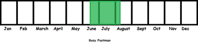 Rosy Footman TL