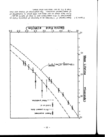 File:H-lifetime.png