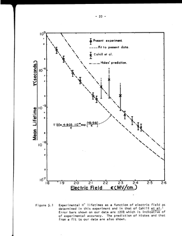 File:H-lifetimea.png