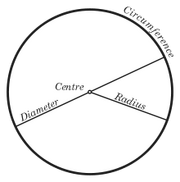Circle
