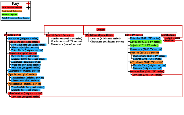 File:Categorytree.png