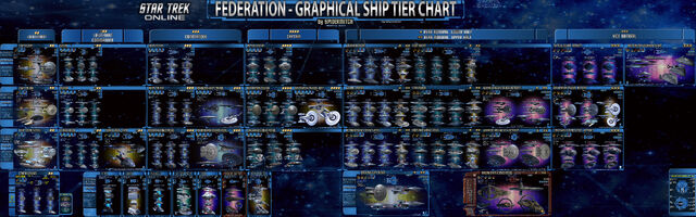 File:SpidermitchFEDShipChart.jpg