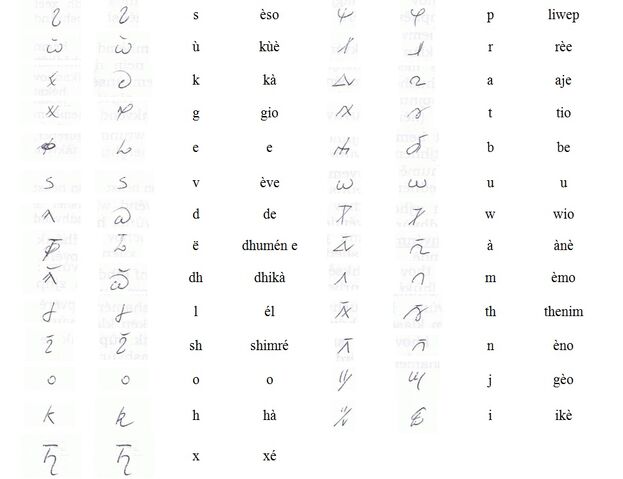 Fichier:Alphabet.jpg