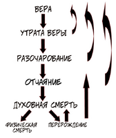 Модель веры.png