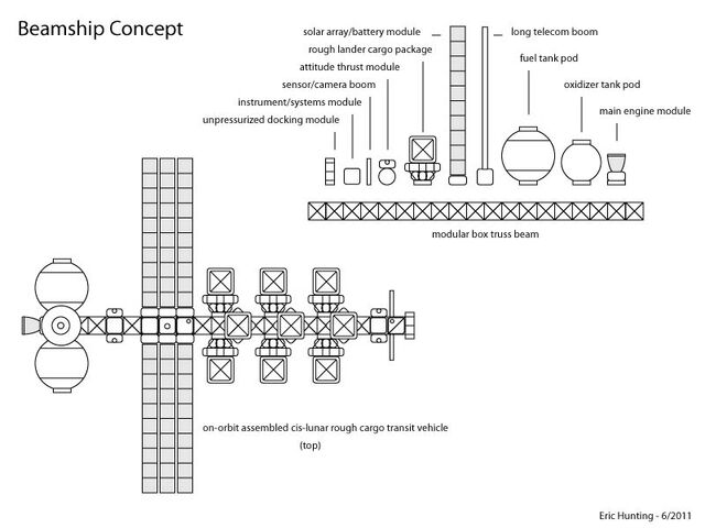 File:Beamship Study1.jpg