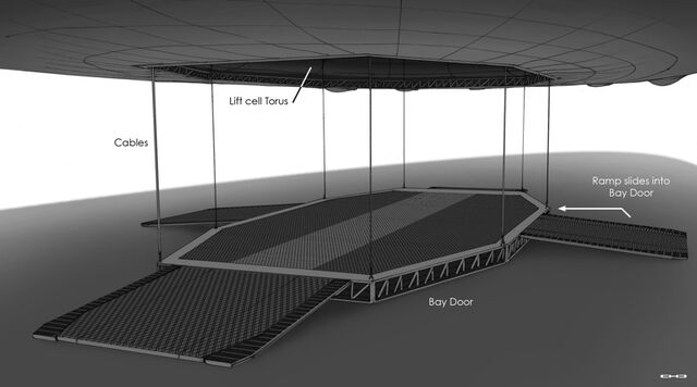 File:AirshipCargoDeckFinal2-reduced.jpg
