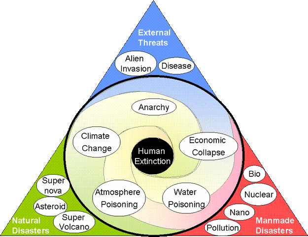 File:EarthThreats.gif