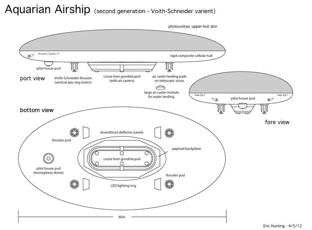 File:AquarianAirship2ndGenVSP.jpg