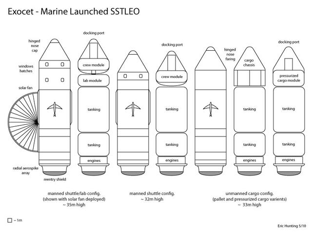 File:ExocetSSTO.jpg