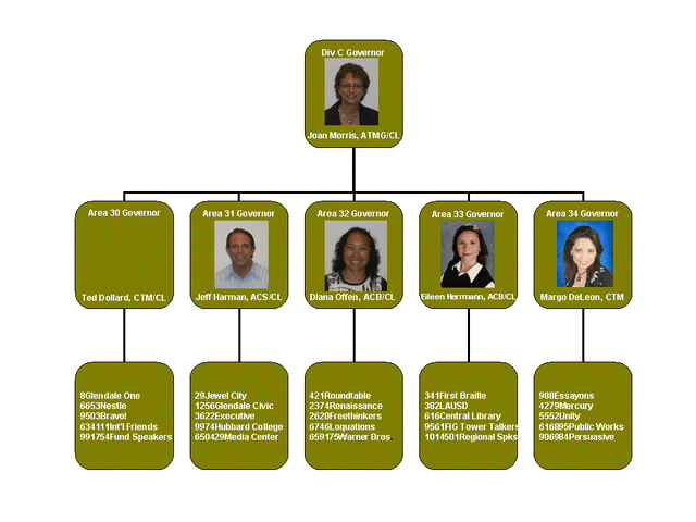 File:Divisionc.gif