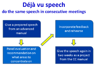 Deja vu speech