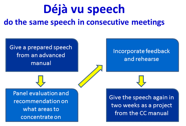 File:Deja vu speech.gif