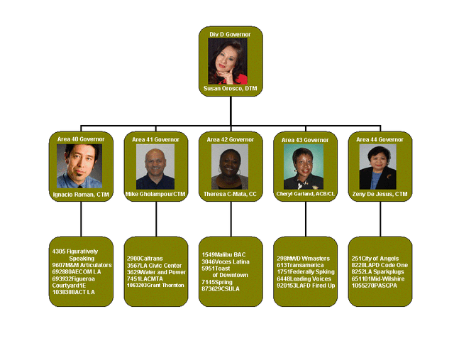 File:Divisiond.gif