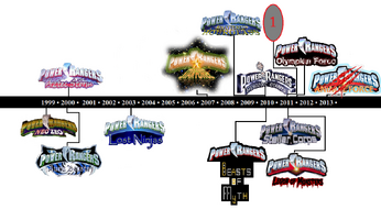 Timeline