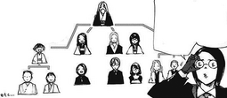 Branches of the Washuu Clan
