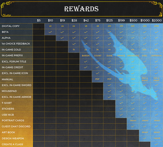 File:Pledgematrix-web.jpg