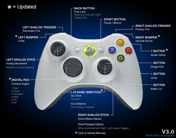 File:Controls v3.jpg