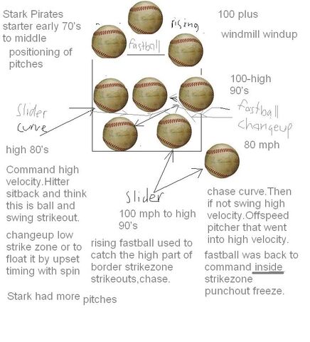 File:Strikezone Stark.jpg