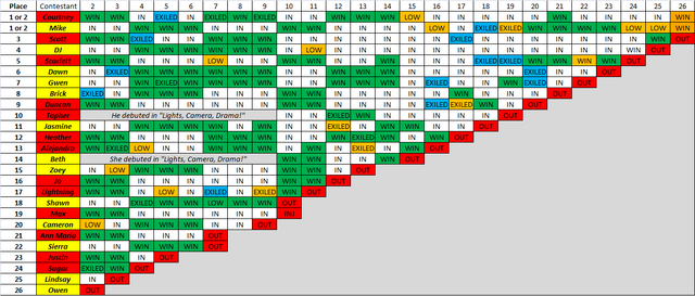 File:TDAS elimination table.png