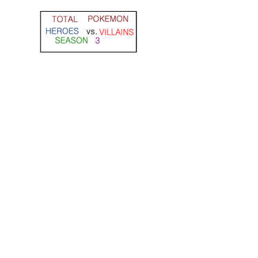 TOTAL POKEMON 3