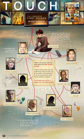File:Touch infographic.jpg