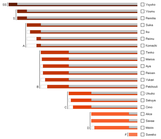 File:Soku103JPTiers.png