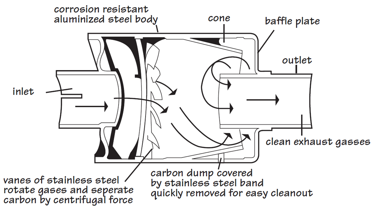 Spark arrestor | Tractor & Construction Plant Wiki ... hot air wiring diagram miller 