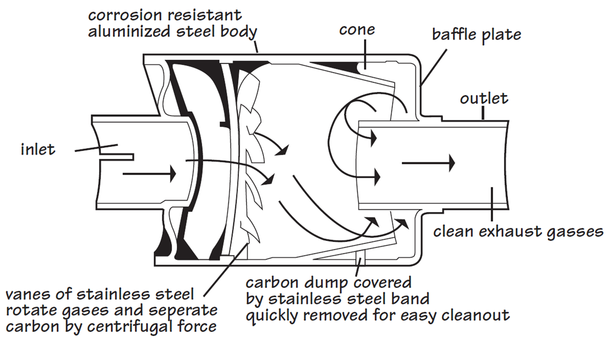 Spark arrestor | Tractor & Construction Plant Wiki ... gas fireplace wiring schematic 