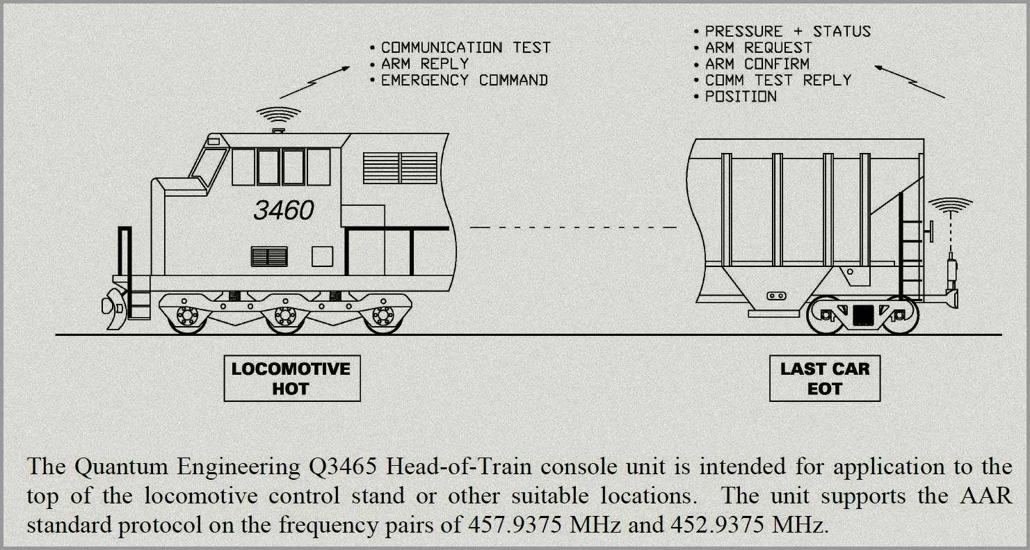 End of Train Device Trains And Wiki FANDOM powered by Wikia