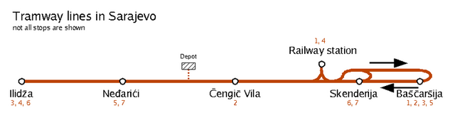 Plik:Sarajevo Tramway Lines.png
