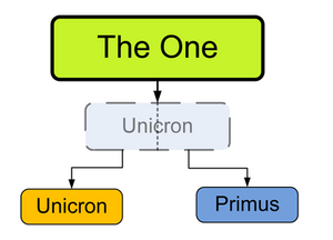 Theone